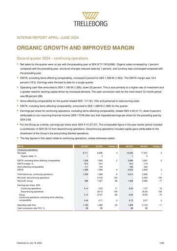 Thumbnail Trelleborg AB Quarterly Report 2024-q2