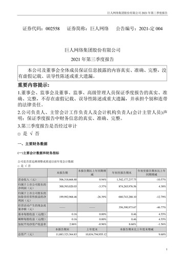 Miniature Giant Network Group Rapport trimestriel 2021-q3