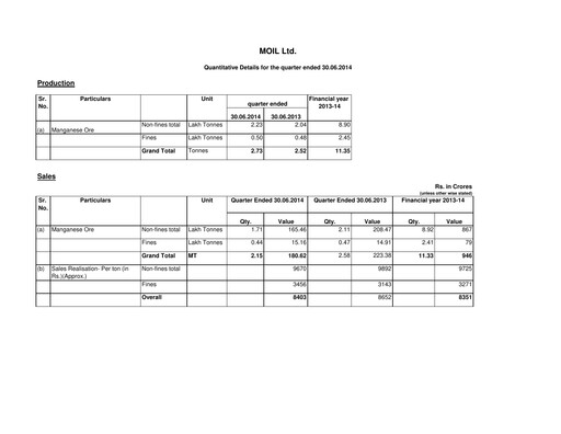 Thumbnail MOIL Quarterly Report 2014-q2