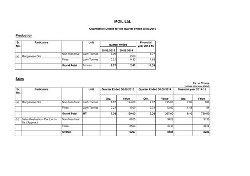 Thumbnail MOIL Quarterly Report 2015-q3