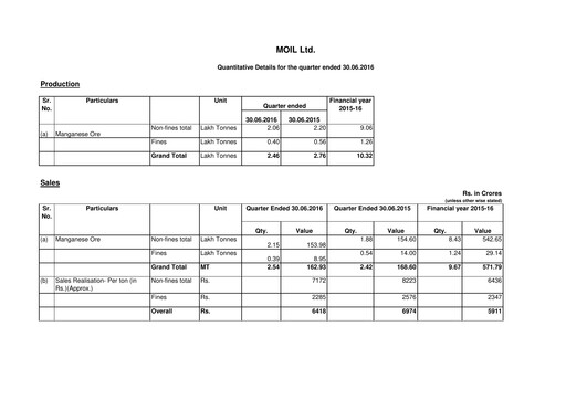 Thumbnail MOIL Quarterly Report 2016-q2