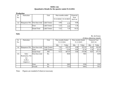Thumbnail MOIL Quarterly Report 2016-q4