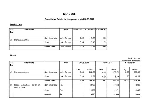 Thumbnail MOIL Quarterly Report 2017-q2