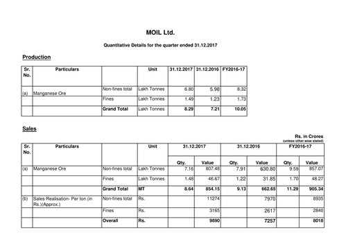 Thumbnail MOIL Quarterly Report 2017-q4