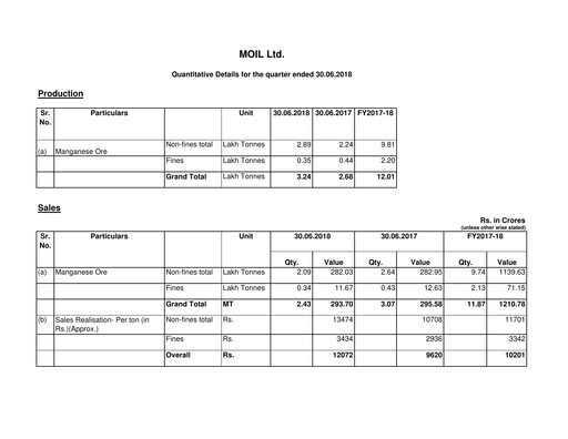 Thumbnail MOIL Quarterly Report 2018-q2