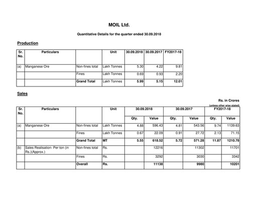 Thumbnail MOIL Quarterly Report 2018-q3