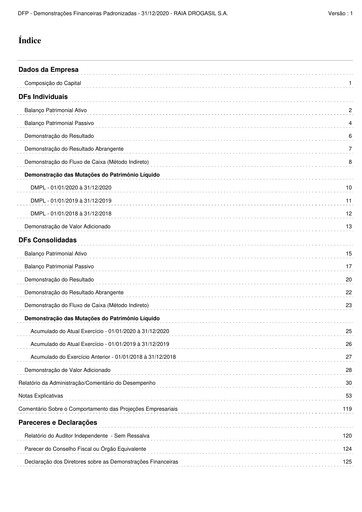 Thumbnail RaiaDrogasil Financial Statement 2020