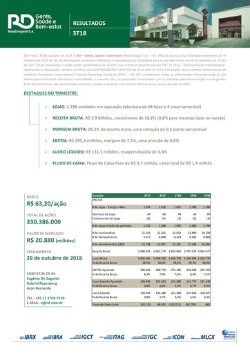 Thumbnail RaiaDrogasil Quarterly Report 2018-q3