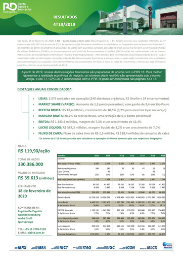 Thumbnail RaiaDrogasil Quarterly Report 2019-q4