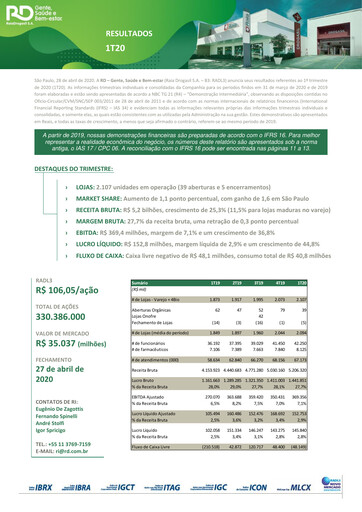 Thumbnail RaiaDrogasil Quarterly Report 2020-q1