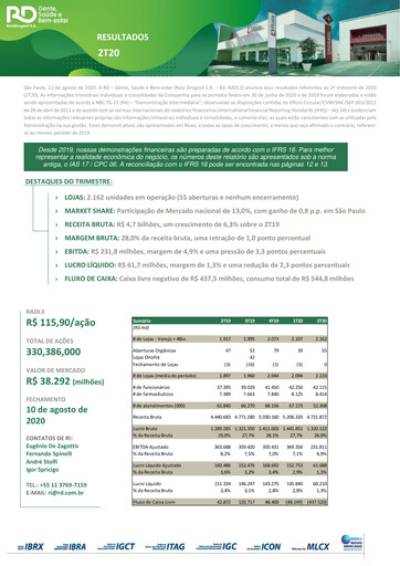 Thumbnail RaiaDrogasil Quarterly Report 2020-q2