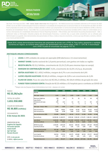 Thumbnail RaiaDrogasil Quarterly Report 2020-q4