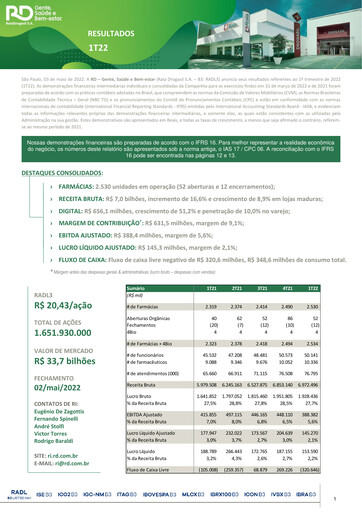 Thumbnail RaiaDrogasil Quarterly Report 2022-q1