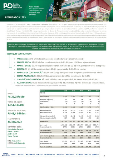 Thumbnail RaiaDrogasil Quarterly Report 2023-q1
