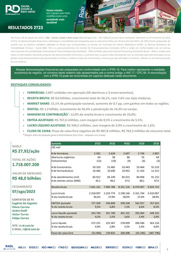 Thumbnail RaiaDrogasil Quarterly Report 2023-q2