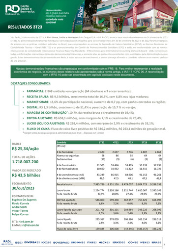 Thumbnail RaiaDrogasil Quarterly Report 2023-q3