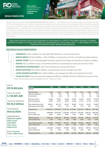 Thumbnail RaiaDrogasil Quarterly Report 2023-q4
