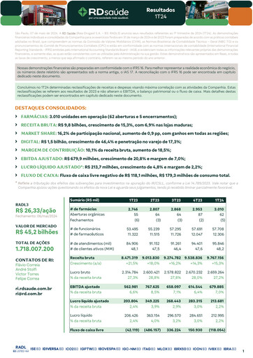 Thumbnail RaiaDrogasil Quarterly Report 2024-q1