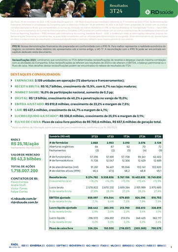 Thumbnail RaiaDrogasil Quarterly Report 2024-q3