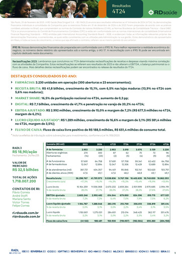 Thumbnail RaiaDrogasil Quarterly Report 2024-q4