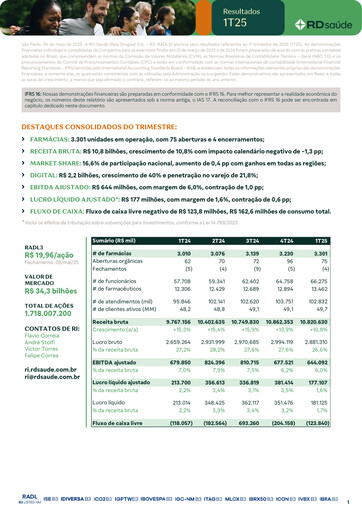 Thumbnail RaiaDrogasil Quarterly Report 2025-q1