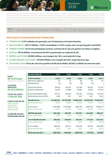 Thumbnail RaiaDrogasil Quarterly Report 2025-q2