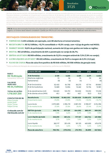 Thumbnail RaiaDrogasil Quarterly Report 2025-q3