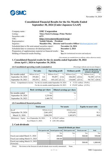 Thumbnail SMC corp Half-year Report 2025-h1