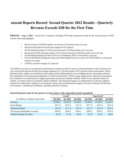 Thumbnail ON Semiconductor Quarterly Report 2022-q2