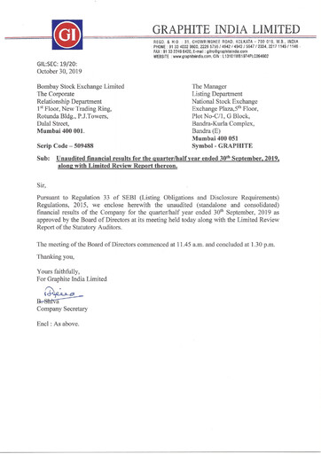 Miniature Graphite India Rapport trimestriel 2019-q2