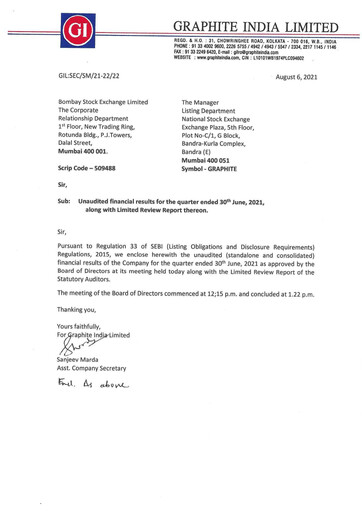 Miniature Graphite India Rapport trimestriel 2021-q1