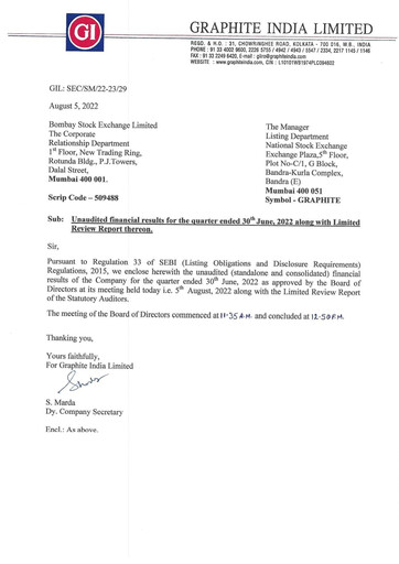 Miniature Graphite India Rapport trimestriel 2022-q1