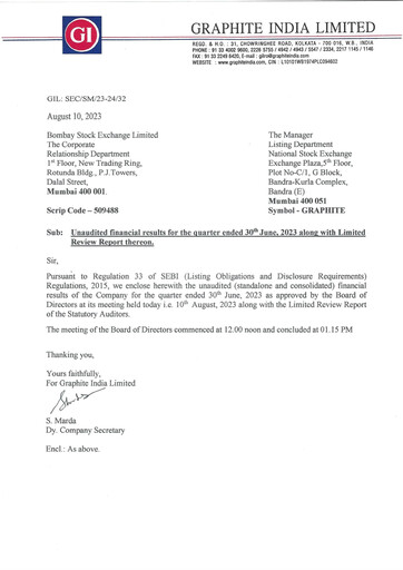 Miniature Graphite India Rapport trimestriel 2023-q1