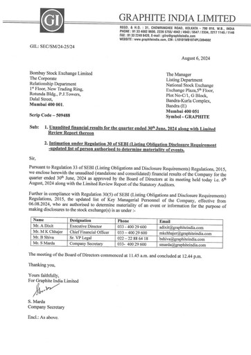 Miniature Graphite India Rapport trimestriel 2024-q1