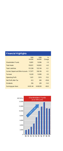 Thumbnail Guoco Annual Report 1999