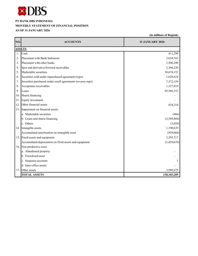 Thumbnail DBS Group Financial Statement 2026