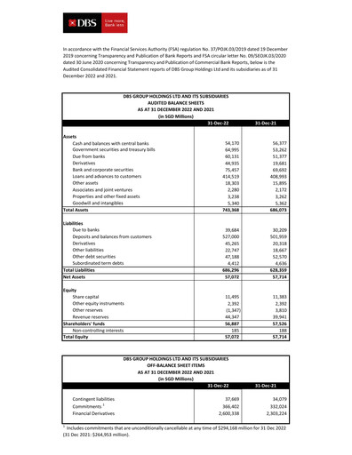 Thumbnail DBS Group Half-year Report 2022-h2