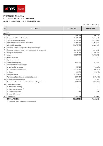 Thumbnail DBS Group Quarterly Report 2021-q1