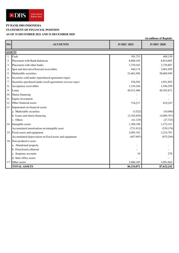 Thumbnail DBS Group Quarterly Report 2021-q4