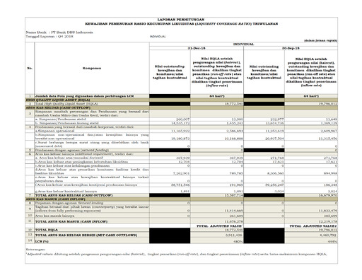 Thumbnail DBS Group Quarterly Report 2018-q4
