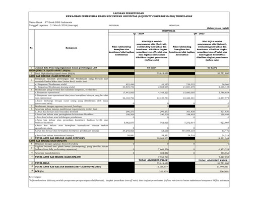 Thumbnail DBS Group Quarterly Report 2024-q1