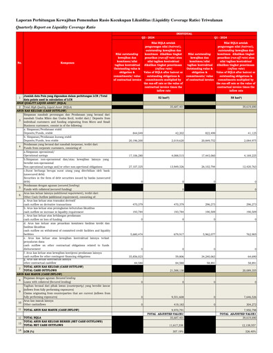Thumbnail DBS Group Quarterly Report 2024-q2