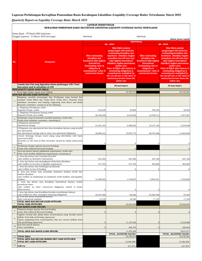 Thumbnail DBS Group Quarterly Report 2025-q1