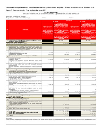 Thumbnail DBS Group Quarterly Report 2025-q4