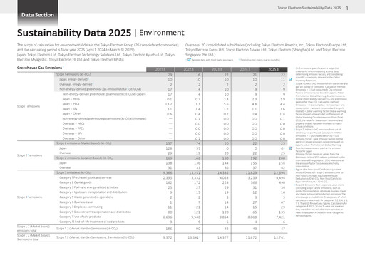 Thumbnail Tokyo Electron ESG Report 2025