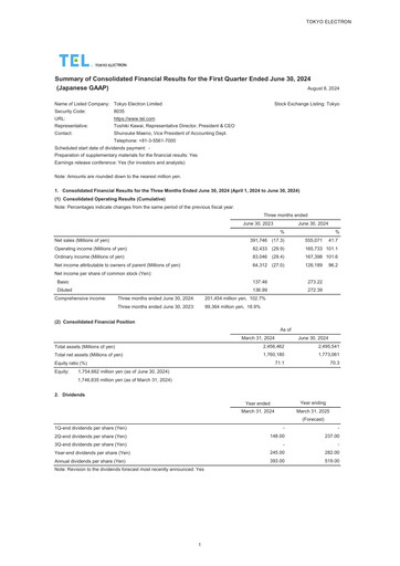 Thumbnail Tokyo Electron Quarterly Report 2024-q1