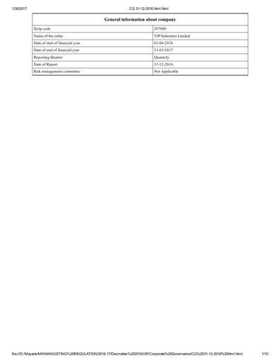 Miniature VIP Industries
 Rapport trimestriel 2016-q3