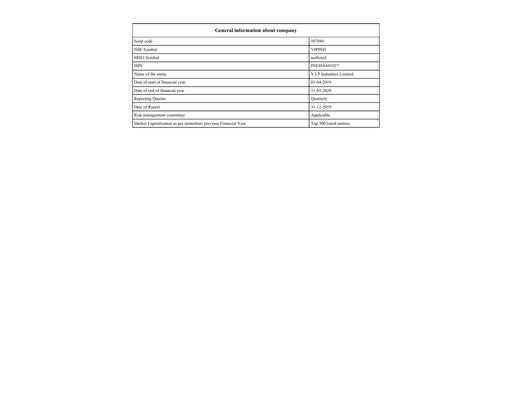 Miniature VIP Industries
 Rapport trimestriel 2019-q3