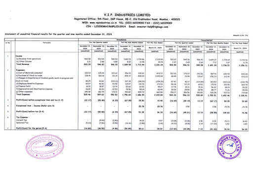 Thumbnail VIP Industries
 Quarterly Report 2024-q3