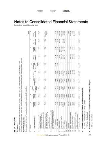 Thumbnail EIH Limited Annual Report 2020-2021